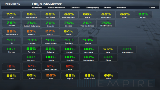 Music Wars Empire Gameplay Screenshot